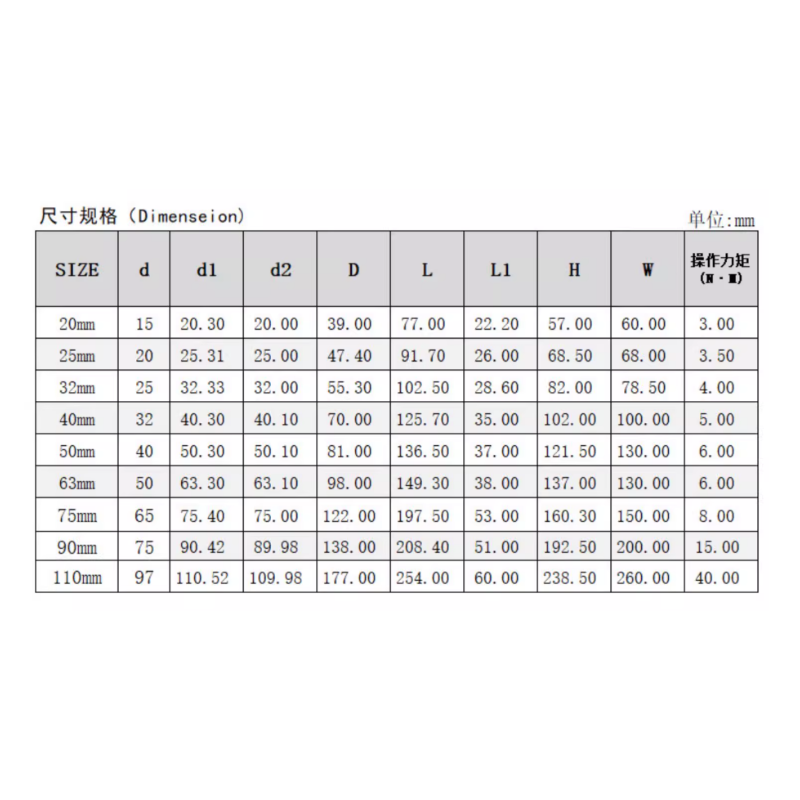 PVC水族球閥