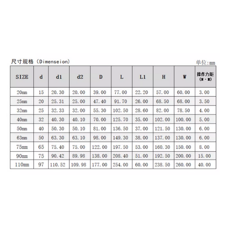 PVC水族球閥