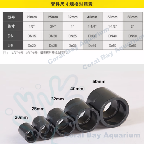 PVC直接頭 (黑)