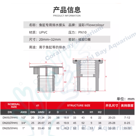 PVC直強排
